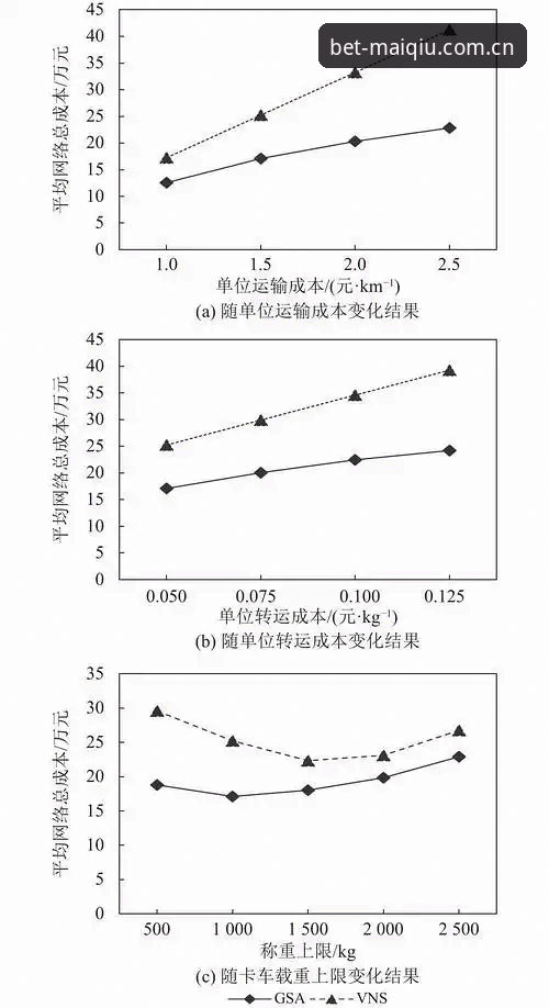 世界杯投注官网哪个好 **稳定性、赔率透明度、App下载体验、账户安全性以及客服响应效率**。经过筛选,我重点测试了“世界杯买球平台”(Logo标题:世界杯买球平台)的官网及其配套服务。该平台在首页明确标注为“世界杯手机买球官方网站 - 买球更可靠”,其描述也强调“专注打造可靠的全球购彩首选平台”,这让我在初步印象上就给予了较高期待。