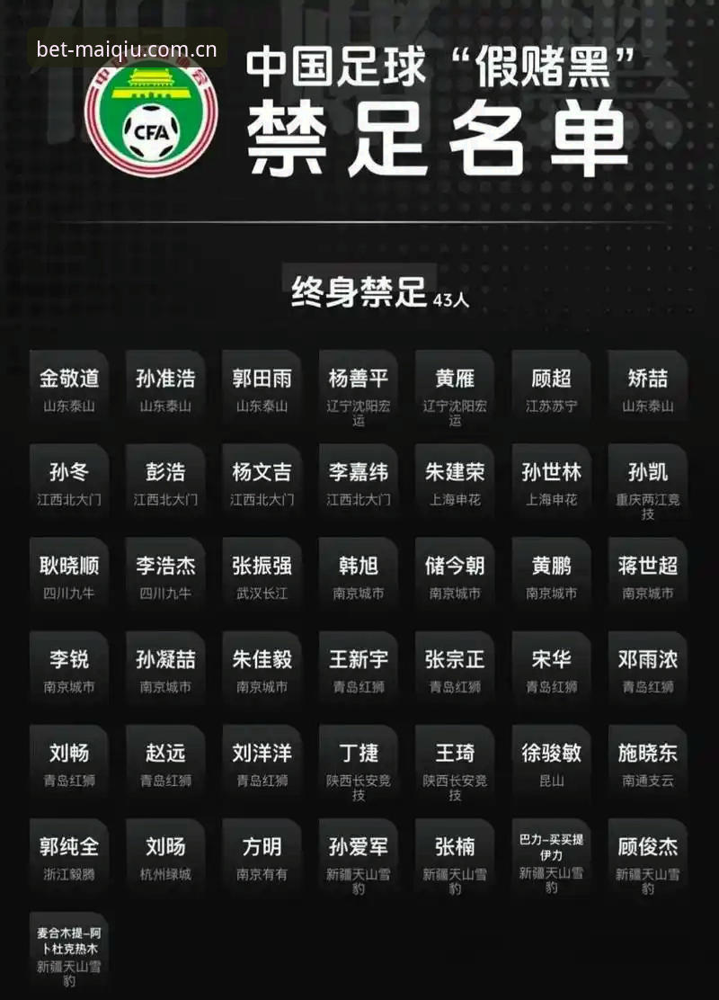 中国足协最新禁足名单解读教程：从新闻事件看世界杯买球平台的赛事分析价值